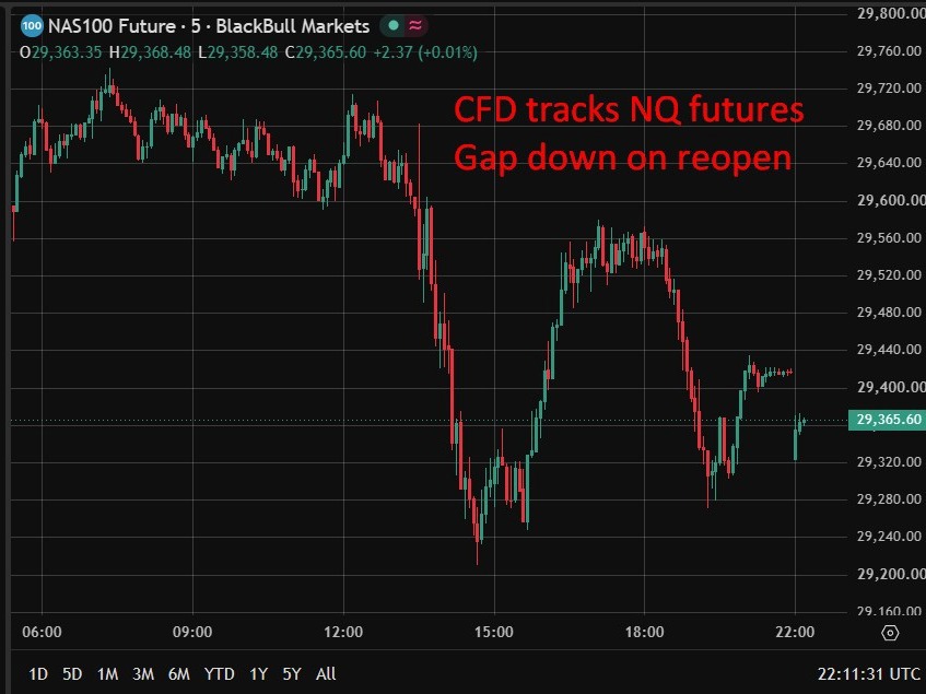 nq Gap down on reopen 08 July 2026